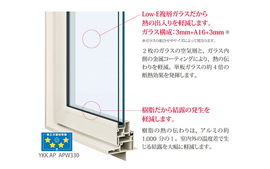 オール樹脂サッシ（ペアガラス）